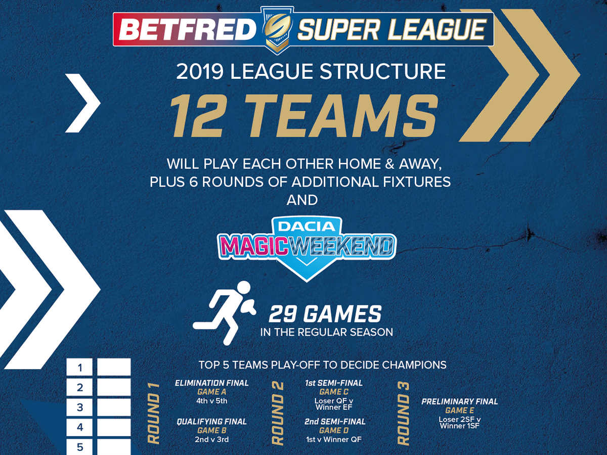 How the new Super League play-off system will work